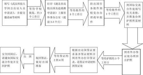 出国游玩流程（出国游玩需要什么手续）-第3张图片-祥安律法网