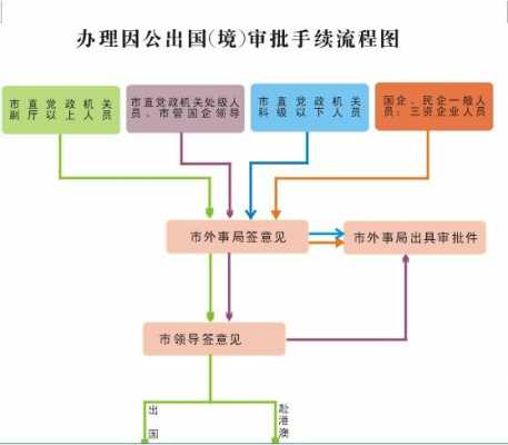 出国游玩流程（出国游玩需要什么手续）-第2张图片-祥安律法网