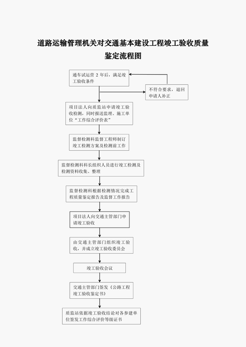 公路项目交竣工流程（公路项目交竣工流程怎么写）-第2张图片-祥安律法网