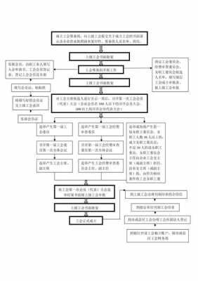 工会处罚流程（工会罚款）-第1张图片-祥安律法网