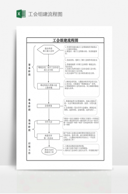 工会处罚流程（工会罚款）-第2张图片-祥安律法网