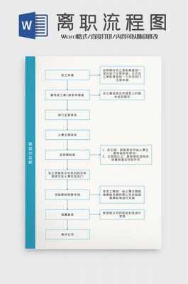 光宝辞工流程（光宝辞工流程图）-第1张图片-祥安律法网