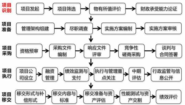 ppp协议流程（ppp协议协商流程包括哪几个阶段）-第1张图片-祥安律法网