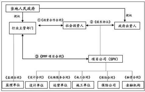 ppp协议流程（ppp协议协商流程包括哪几个阶段）-第2张图片-祥安律法网