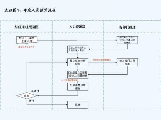 登记招聘备案流程（登记招聘备案流程图）-第3张图片-祥安律法网