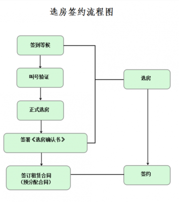 租房签约流程（租房签约流程及费用）-第1张图片-祥安律法网