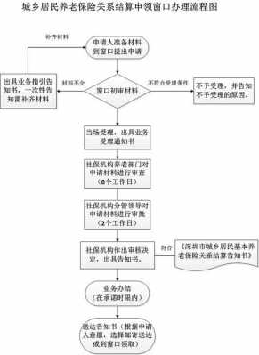 深圳公司买社保流程图（深圳公司买社保流程图最新）-第1张图片-祥安律法网