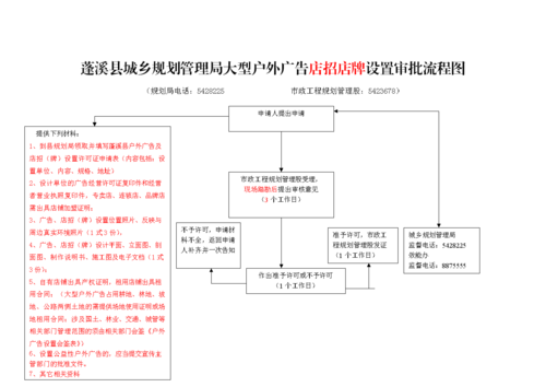 广告审流程（广告审批流程）-第2张图片-祥安律法网