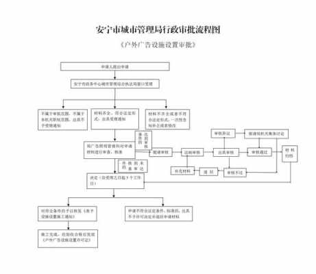 广告审流程（广告审批流程）-第3张图片-祥安律法网