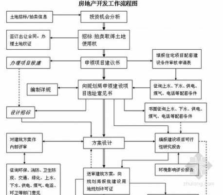 房地产开发拿地流程（房地产开发商拿地流程）-第3张图片-祥安律法网