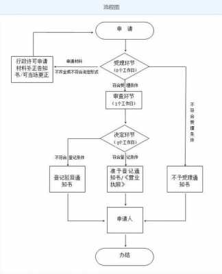 注册服装公司的流程（注册服装公司的流程图）-第1张图片-祥安律法网