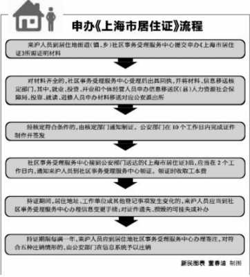 上海暂住证办理流程（上海暂住证怎么办的）-第3张图片-祥安律法网