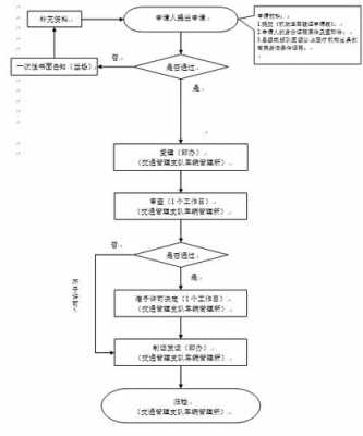 驾照检票流程（驾驶证检票流程）-第3张图片-祥安律法网