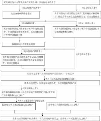 房产二次抵押贷款流程（房产二次抵押贷款流程详解）-第2张图片-祥安律法网