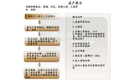 房产二次抵押贷款流程（房产二次抵押贷款流程详解）-第3张图片-祥安律法网