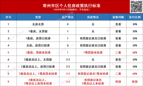 常州买房流程（常州买房条件2020新政）-第1张图片-祥安律法网