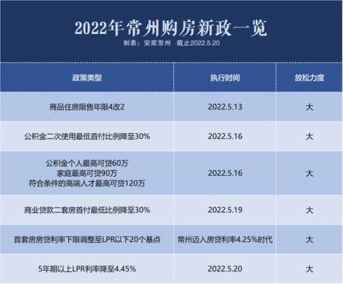 常州买房流程（常州买房条件2020新政）-第2张图片-祥安律法网