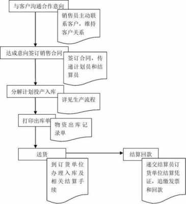 香港公司销售流程（香港公司销售流程表）-第1张图片-祥安律法网