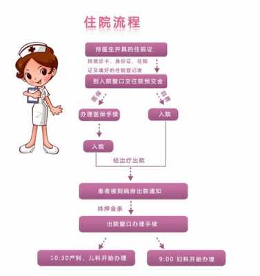 天津住院流程（天津医院住院须知）-第3张图片-祥安律法网