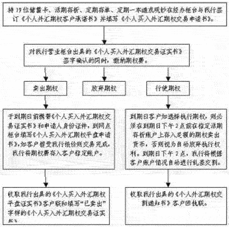 2017外汇年检流程（外汇年检去银行办理吗）-第1张图片-祥安律法网