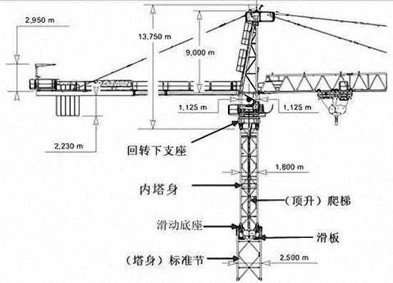 承包塔吊流程（承包塔吊人工费多少钱一月）-第2张图片-祥安律法网