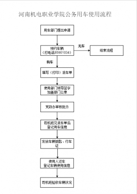 国企派车流程（单位派车流程图）-第1张图片-祥安律法网