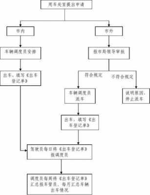 国企派车流程（单位派车流程图）-第3张图片-祥安律法网