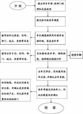 国企派车流程（单位派车流程图）-第2张图片-祥安律法网