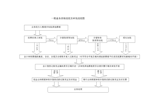 一般公司费用报销流程（一般公司费用报销流程是什么）-第1张图片-祥安律法网