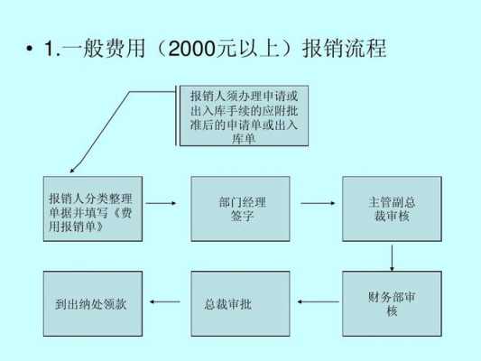 一般公司费用报销流程（一般公司费用报销流程是什么）-第3张图片-祥安律法网