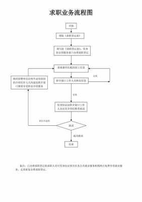 同城拆借流程图（同城拆借流程图怎么做）-第3张图片-祥安律法网