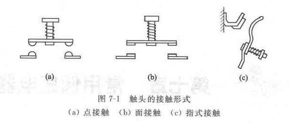 接触流程（接触方式有哪几种）-第3张图片-祥安律法网