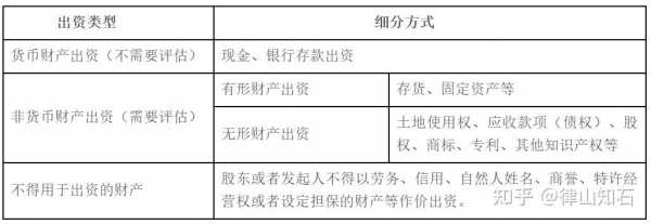 股东实物出资流程（股东的实物出资方式）-第1张图片-祥安律法网