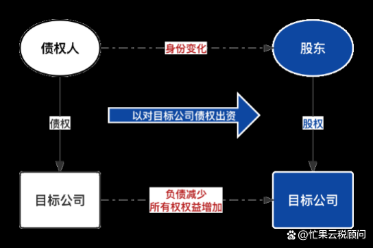 股东实物出资流程（股东的实物出资方式）-第3张图片-祥安律法网