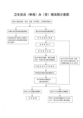 受理举报投诉流程（受理投诉举报制度）-第3张图片-祥安律法网