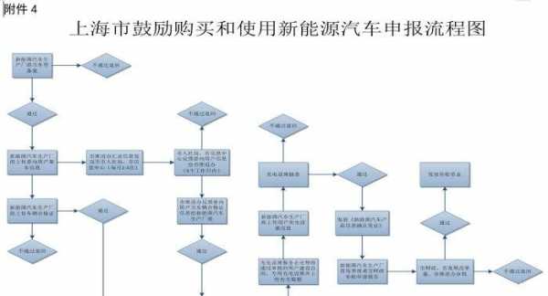 汽车申报的流程（汽车申报信息查询）-第1张图片-祥安律法网