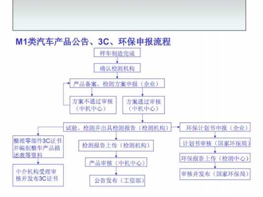 汽车申报的流程（汽车申报信息查询）-第2张图片-祥安律法网