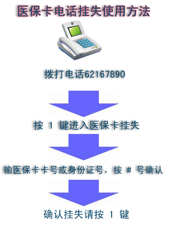 大连医保办理流程（大连医保卡怎么办理）-第2张图片-祥安律法网