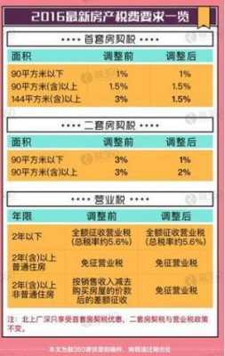 青岛首套房交契税流程（青岛地区契税首套房到底是多少90到144平米）-第3张图片-祥安律法网