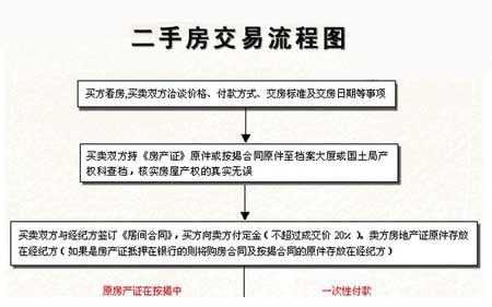 二手房房屋解押流程（二手房买卖怎么解押）-第3张图片-祥安律法网