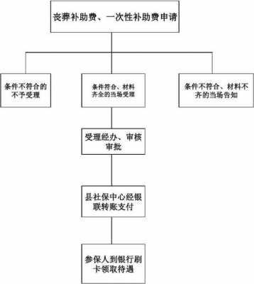 退休人员丧葬流程（退休人员丧葬流程图片）-第2张图片-祥安律法网