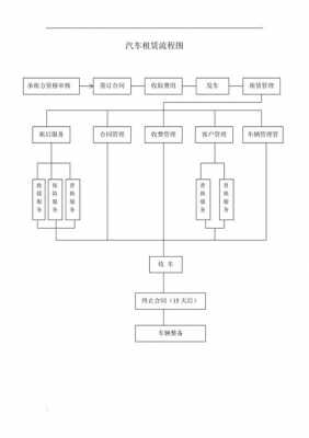 开汽车租赁公司流程（开汽车租赁公司需要什么手续）-第3张图片-祥安律法网