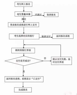 医院交完费后流程（医院缴费完成后下一步流程是什么）-第3张图片-祥安律法网