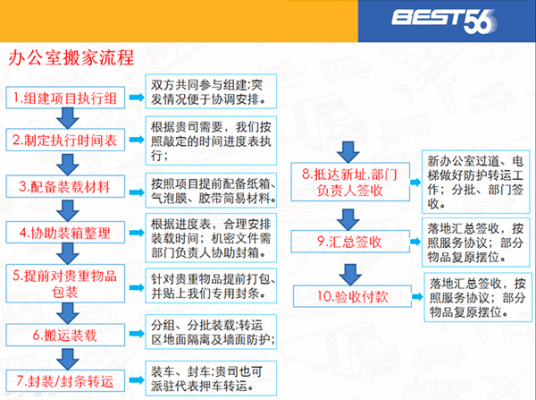 公司搬迁流程（公司搬迁流程方案）-第2张图片-祥安律法网