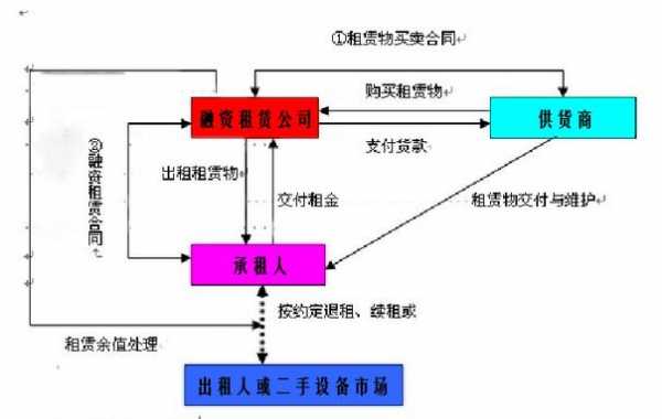 留购流程（留购价款怎么入账）-第3张图片-祥安律法网