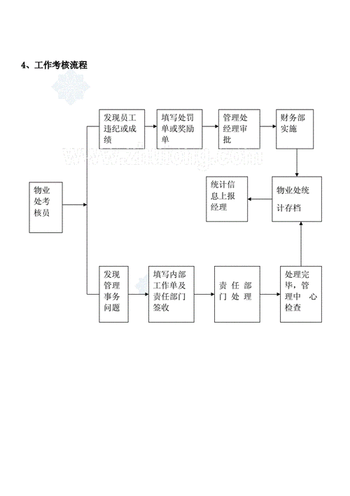 物业流程（物业流程图）-第3张图片-祥安律法网