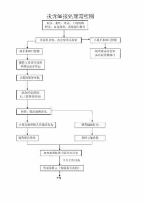 质量投诉流程（质量投诉流程图）-第3张图片-祥安律法网