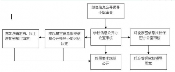 中国审查流程信息（审查平台）-第3张图片-祥安律法网