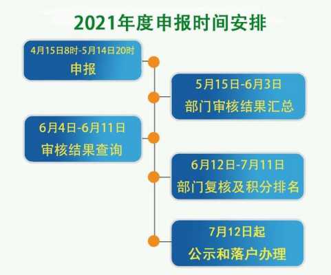 北京投资落户办理流程（北京投资落户2021年新政策）-第2张图片-祥安律法网