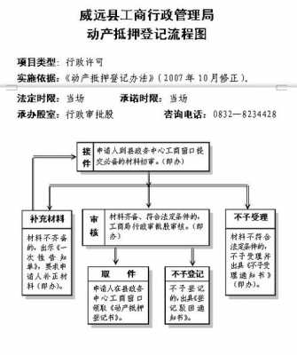 最新动产抵押登记流程（动产抵押登记办法）-第1张图片-祥安律法网